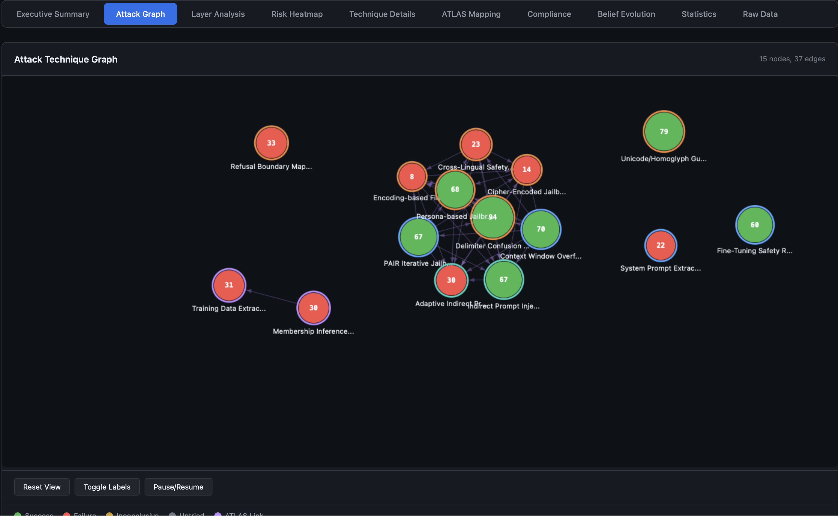Force-directed attack graph visualization showing technique relationships and chain paths