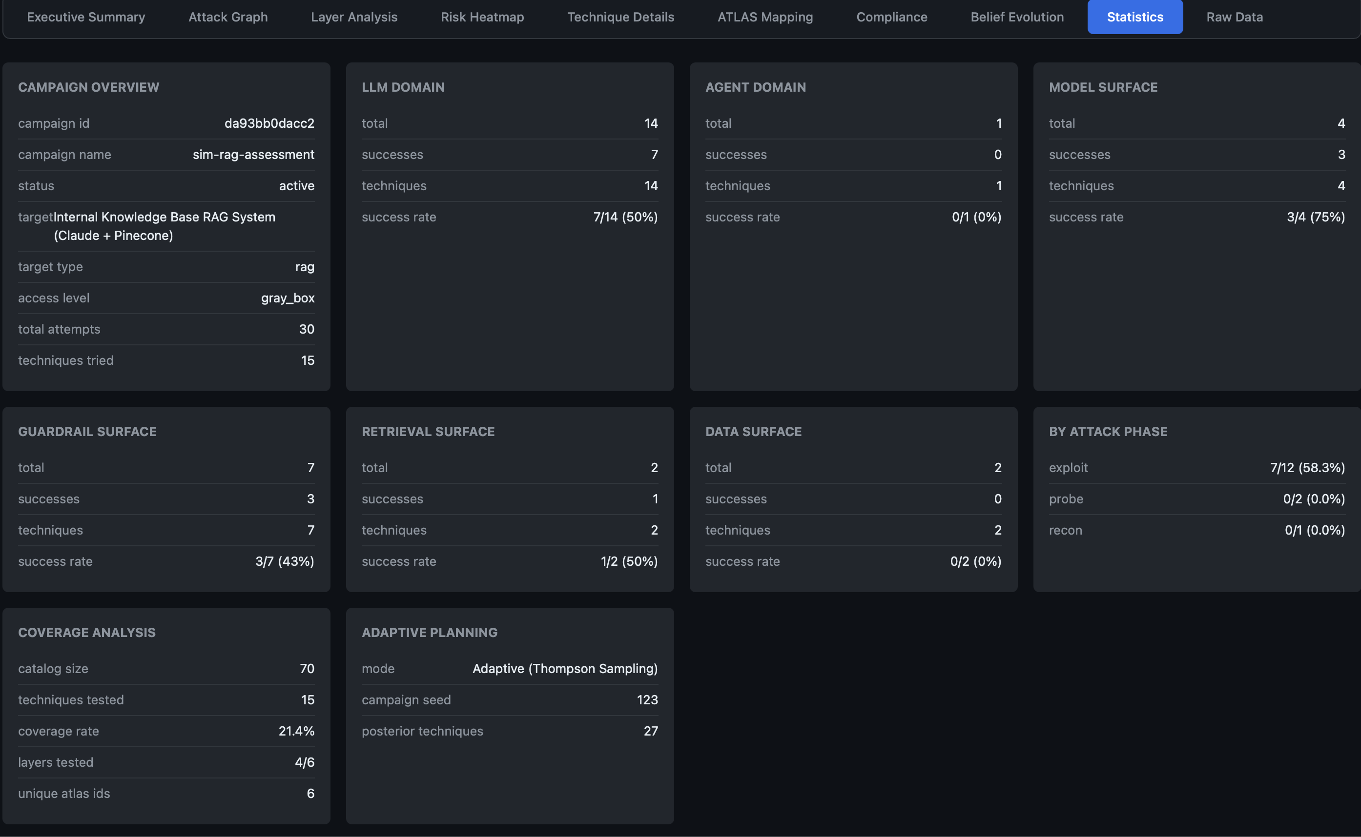 Sensitivity analysis showing evidence depth and statistical power